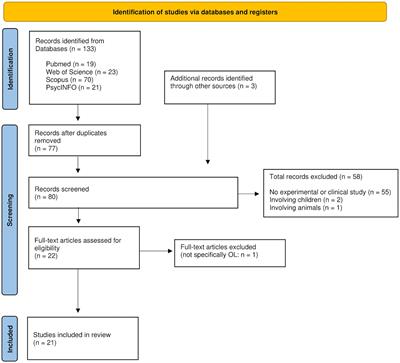 Learning by observing: a systematic exploration of modulatory factors and the impact of observationally induced placebo and nocebo effects on treatment outcomes